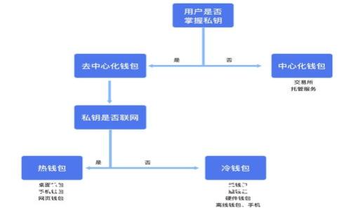 TP钱包使用指南：如何在BNB与HT之间进行跨链兑换